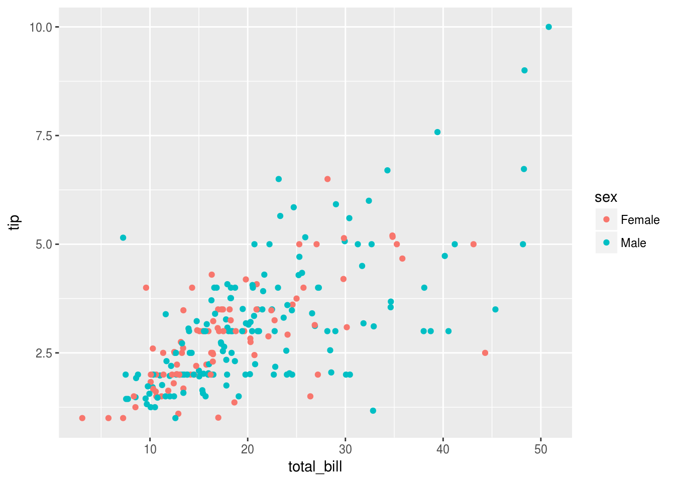 Html data