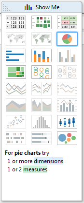 Choix du diagramme circulaire