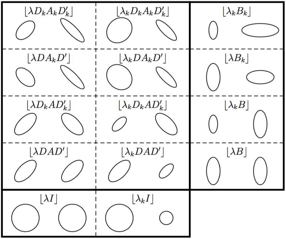 14 modèles de décomposition