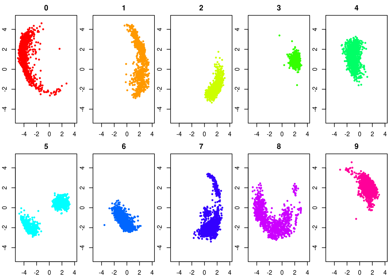 Introduction To Data Analysis & Data Visualization