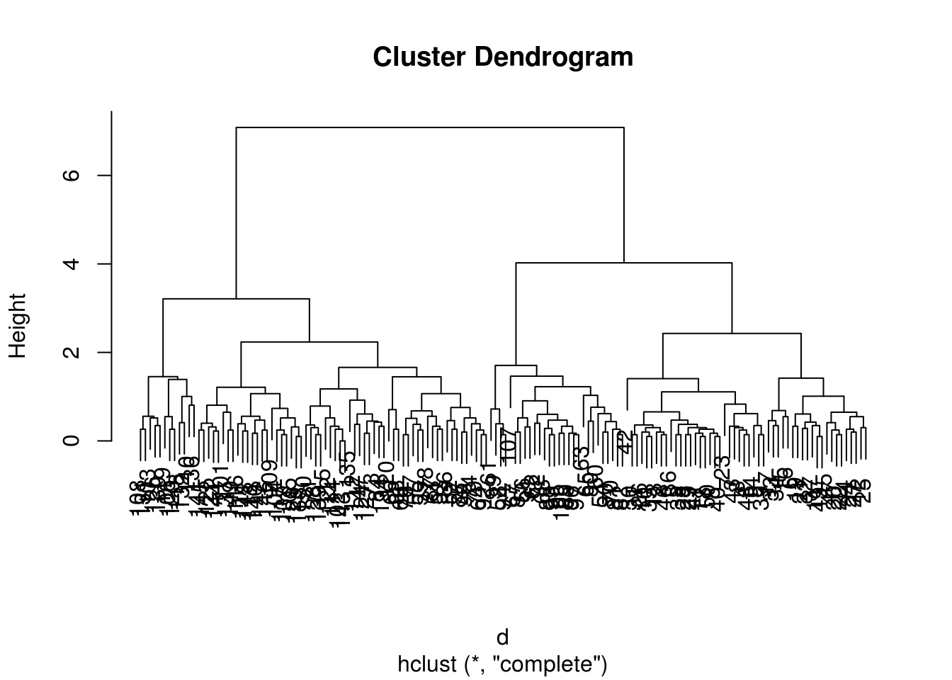 Дендрограмма кластеризации. Дендрограмма кластеризации горизонтальная. Hierarchical Clustering. R hclust.